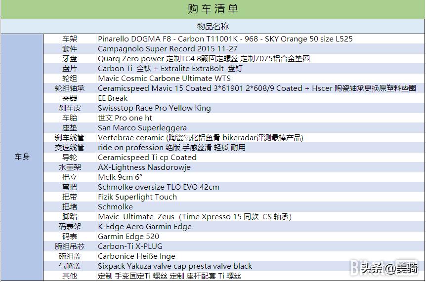 我的环法大牌：一名发烧车友的PinarelloDogmaF8