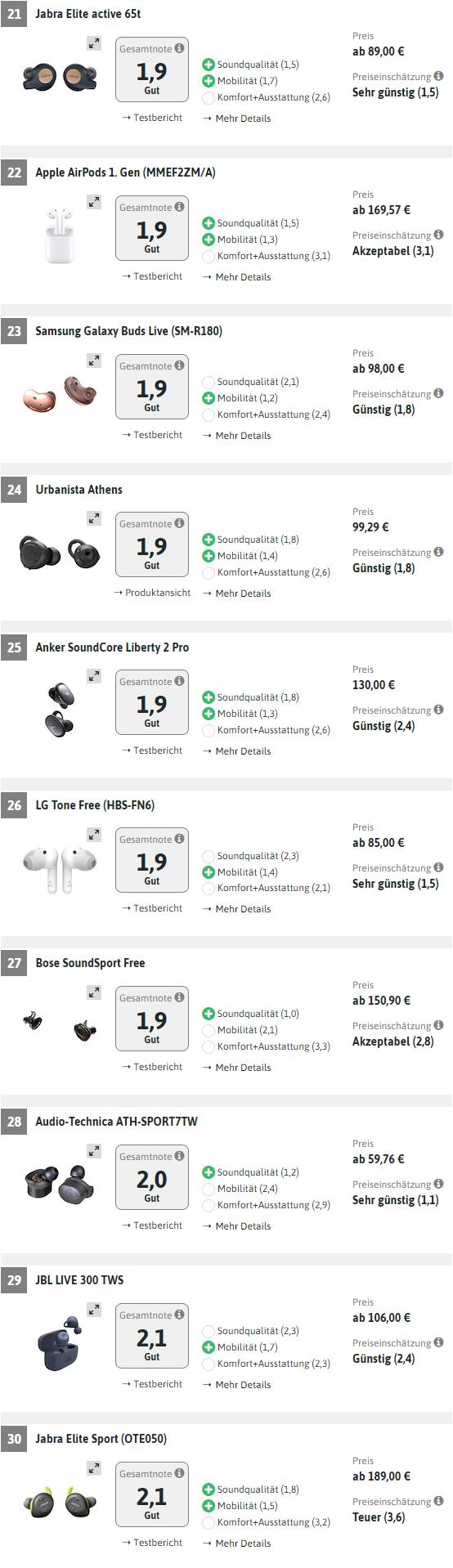 五款真无线耳机横向评测2.0,华为最新款最高端的耳机