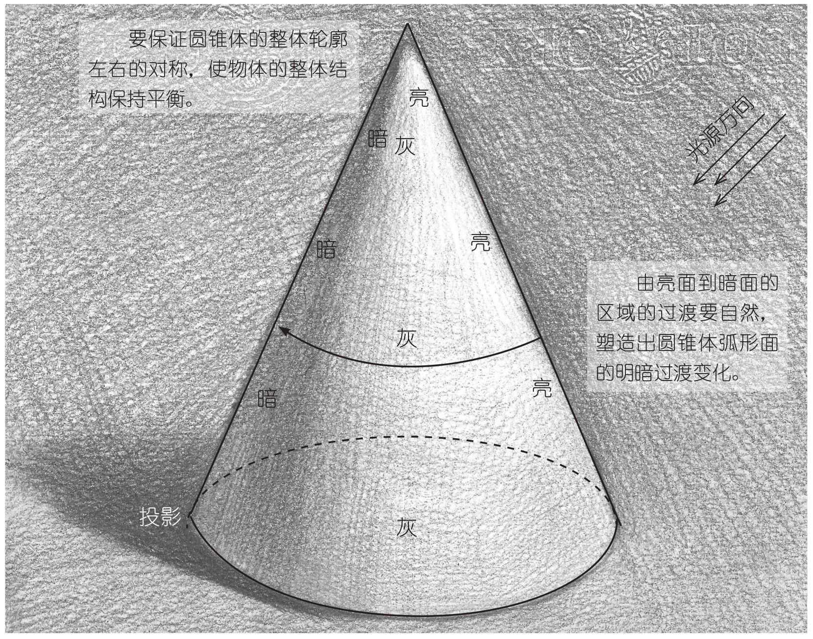 零基础素描几何体结构教程,零基础素描怎么构图起形