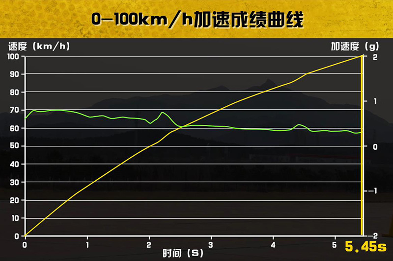 5.3秒破百宝马540i百公里加速测试,2020款宝马x6比x5帅10倍