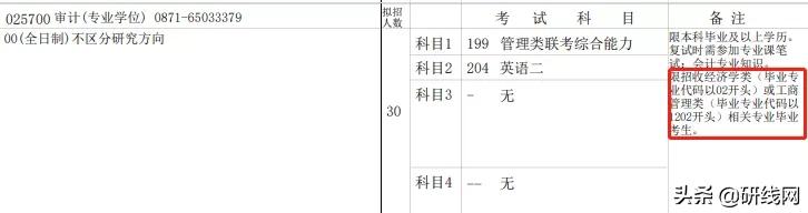 跨考择校,跨考有什么特别要求吗