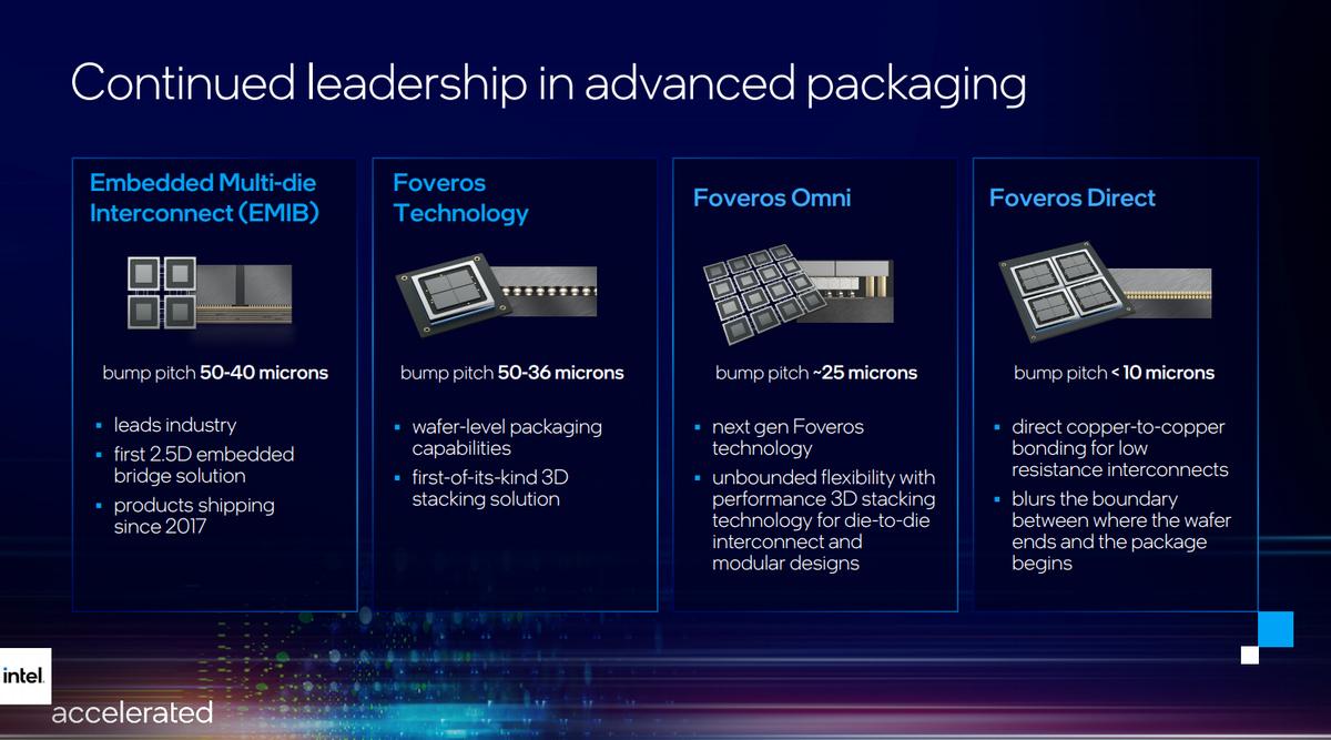 重磅！制程工艺变天，“纳米数字游戏”里的“猫腻”要被终结了