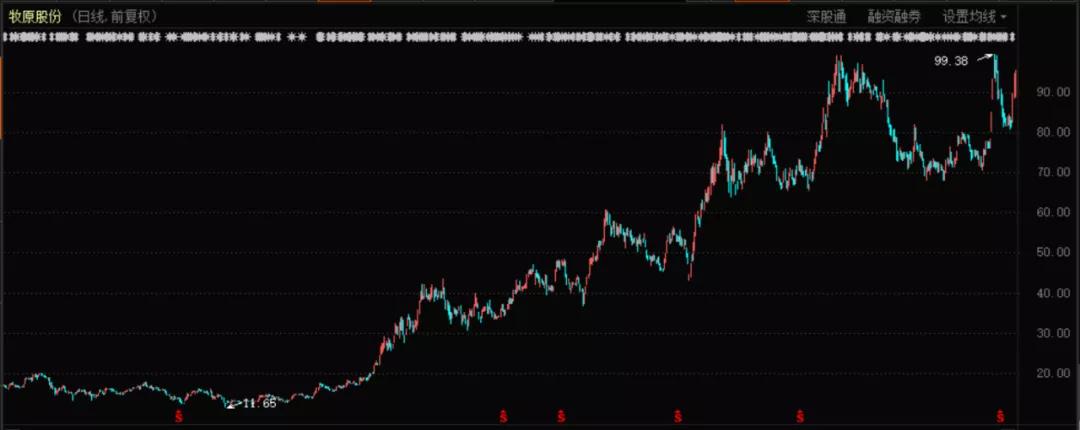 迎来新一轮超级猪周期,超级猪周期拐点何时到来