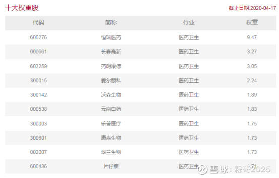 指数基金定投每日每周还是每月好,适合长期定投的基金有哪些推荐