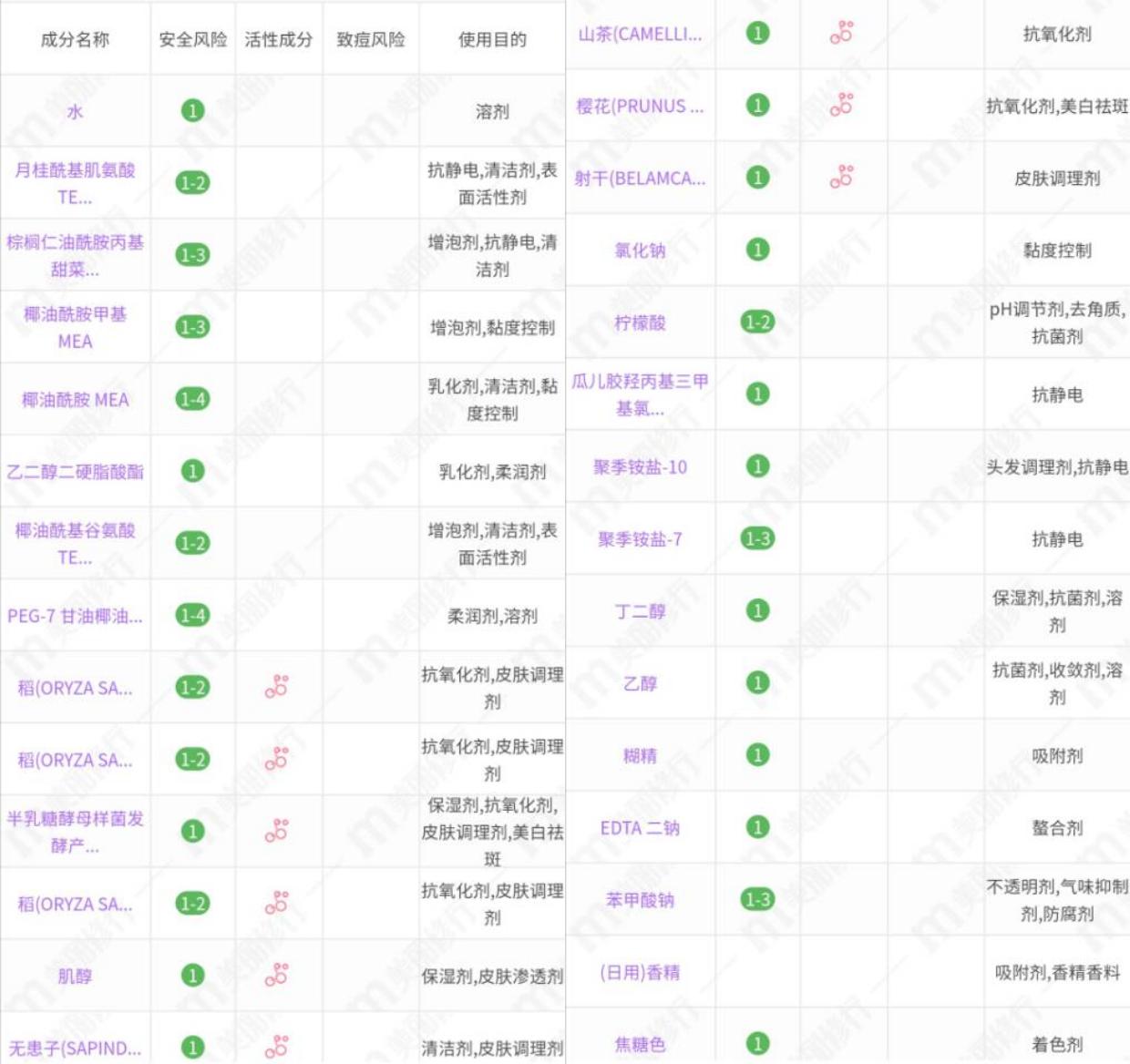 拉芳洗发水樱花款,固色洗发水排行榜前十名资生堂