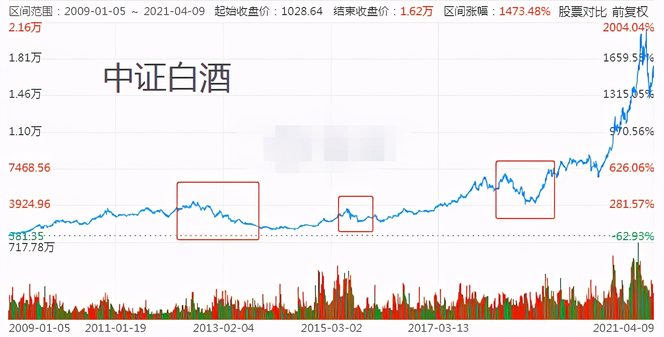投资心态重要还是技术重要,投资中胜率重要还是赔率重要