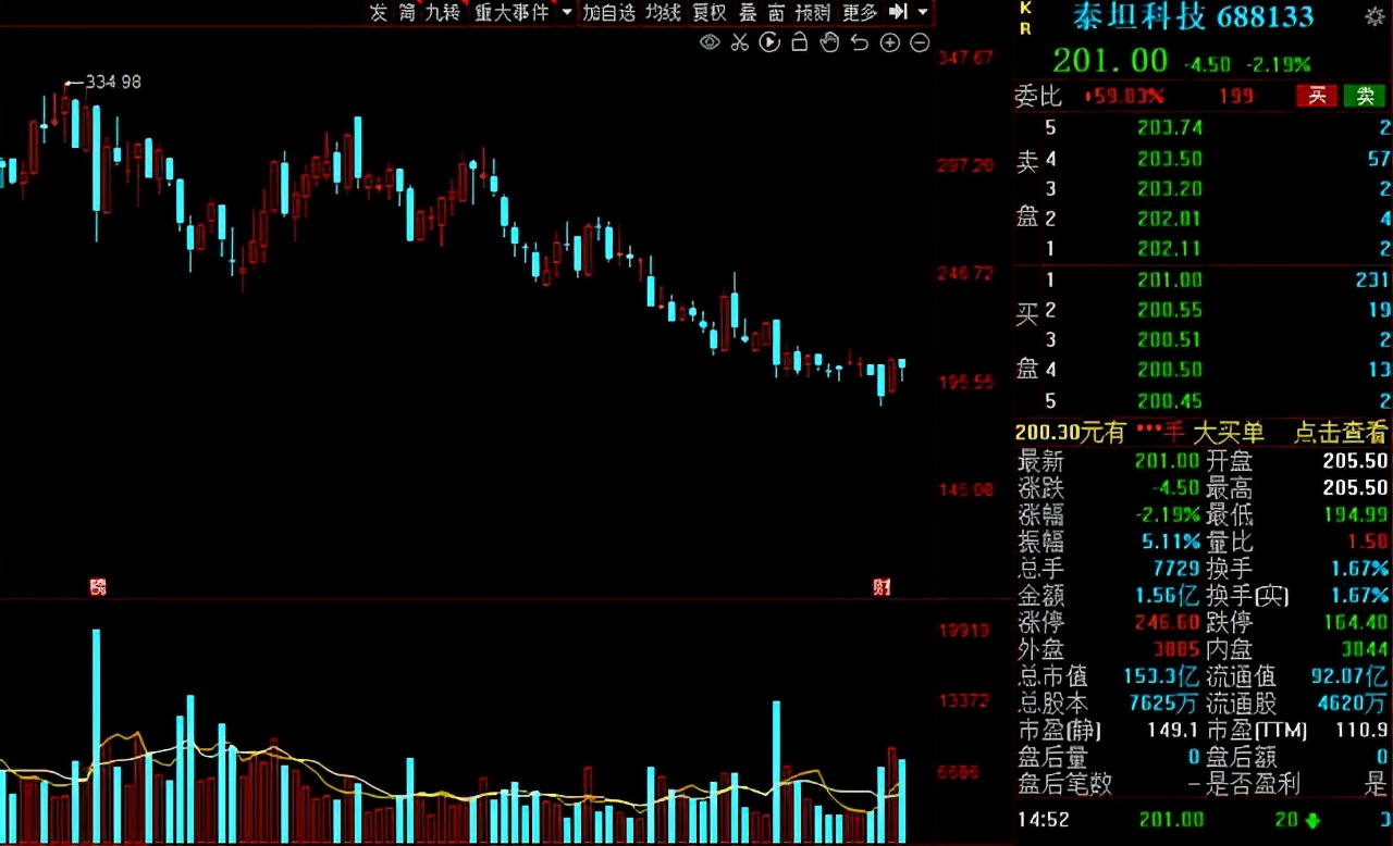 绩优成长股排名,绩优成长50只股票名单