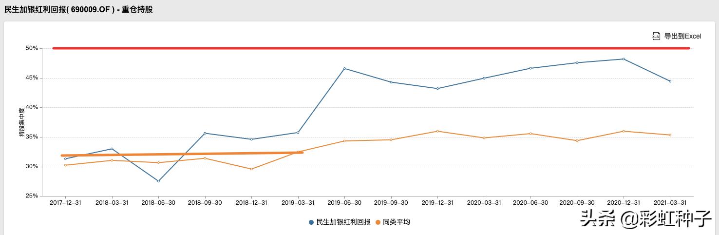 NO.579｜民生加银王亮-民生加银价值优选，值不值得买？