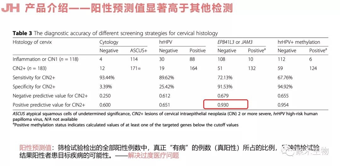 公司｜分子诊断——聚禾生物