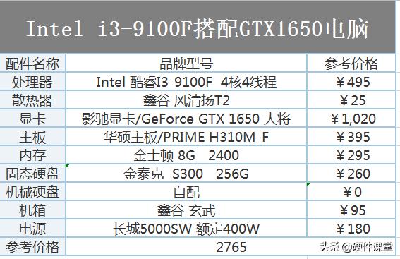 diy组装电脑比较好的配置,2020年电脑配置推荐1200元内