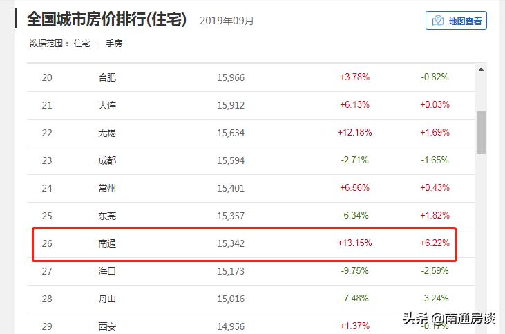 学士府与紫东花苑哪个好,学士府安置房价格