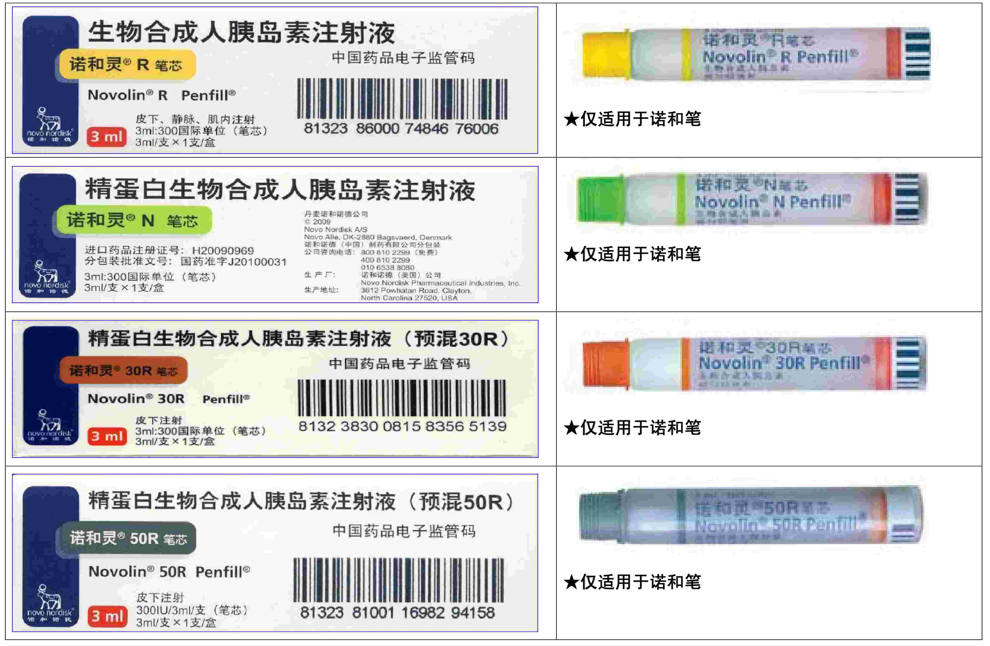 胰岛素忘记注射怎么办,胰岛素忘记了打两次怎么办