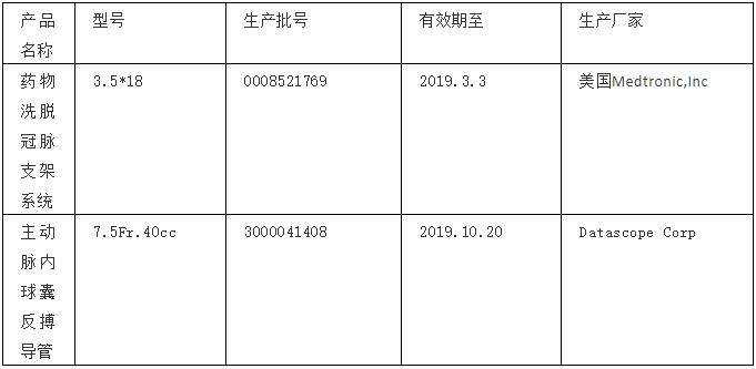 冠状动脉狭窄应该备哪种急救药,左冠状动脉主干闭塞引起心肌梗死