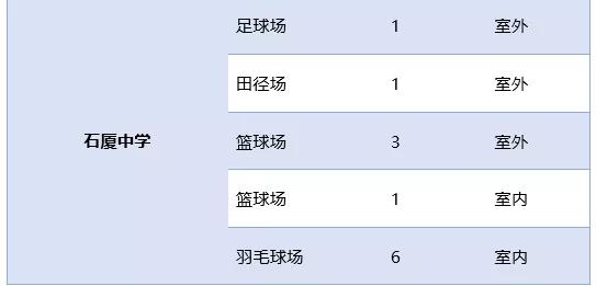 深圳福田区校园,福田开放操场