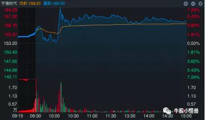 璞泰来、恩捷该起床干活啦~（宁德时代LPF“产能”逻辑已被验证）
