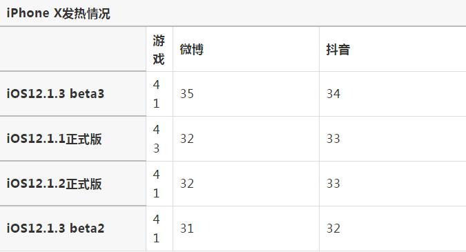 苹果12建议升级ios16.5beta3吗,苹果发布ios12beta2公测版