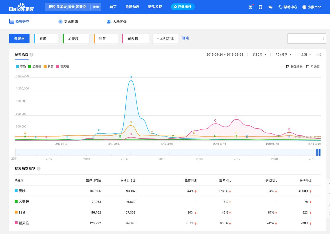 抖音自媒体创业新手怎么做,抖音自媒体创业方案怎么做