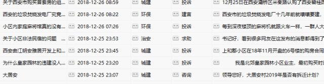 2018年西安市民给王永康书记反映了些啥问题？