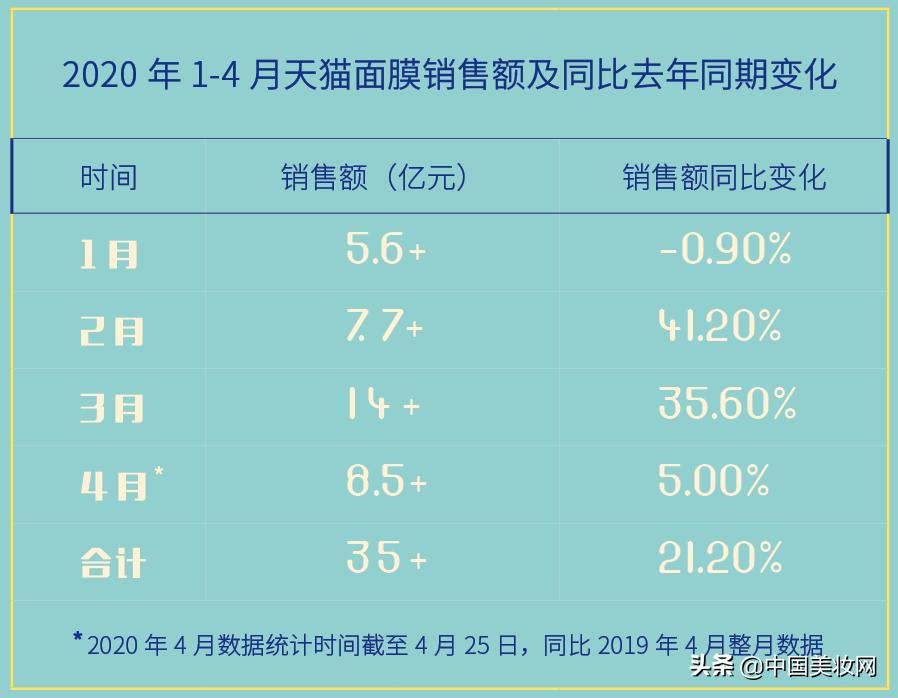 面膜新闻事件,面膜出事事件