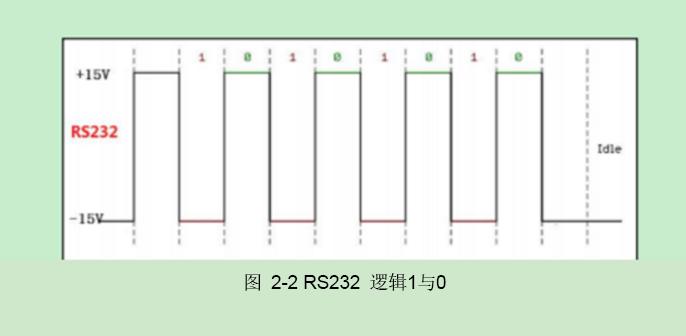 串口通讯电平标准,串口高低电平占空比不一致