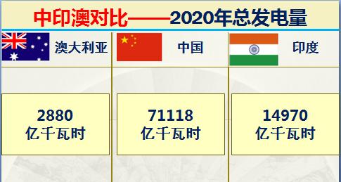 印度和澳大利亚实力对比,印度很牛逼吗