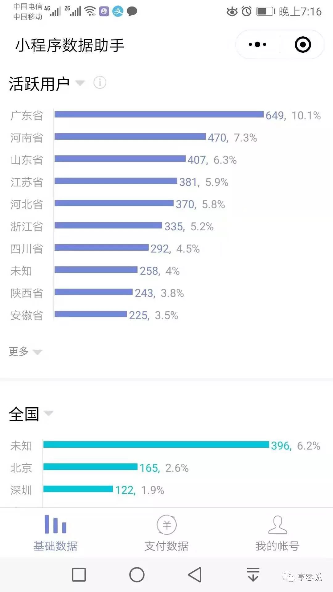 一个小程序创业靠谱吗,如何利用小程序低成本创业开店