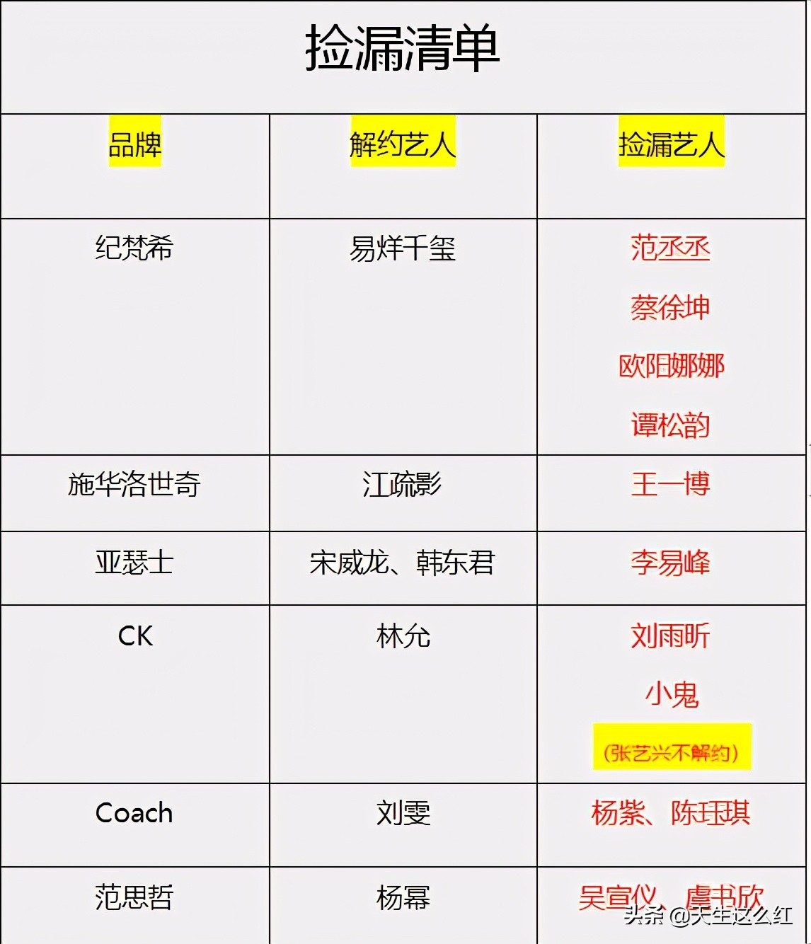 官媒点名品牌两面派后才解约，爱国问题上别打擦边球