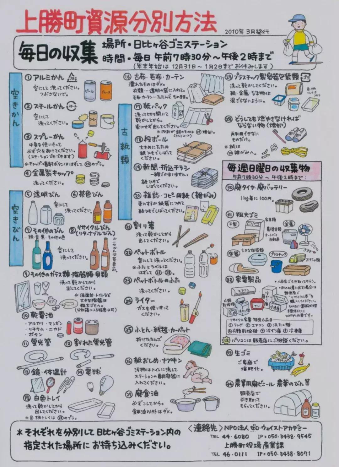 让上海人崩溃的“你是什么垃圾”，早在16年前就被这些村民解决了