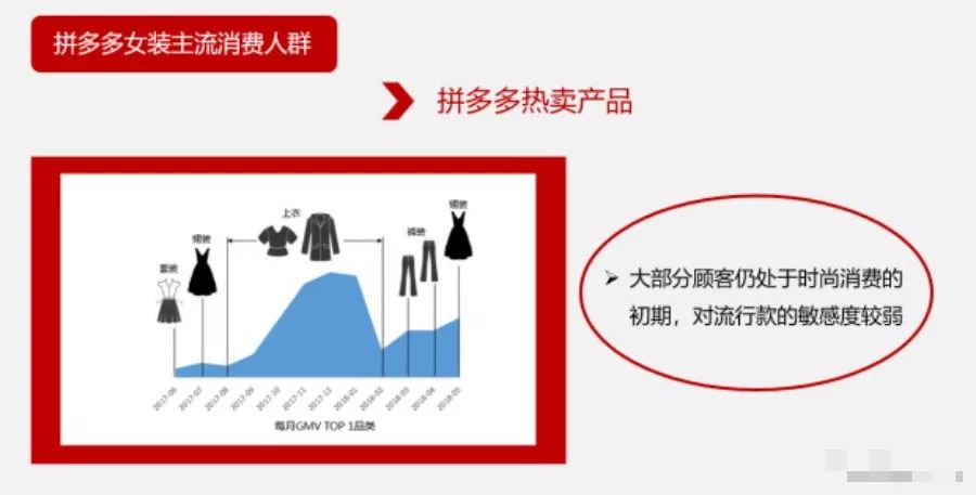 女装拼多多运营技巧,拼多多女装高客单价如何运营
