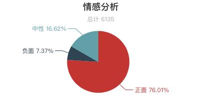 2018年三清山旅游人次,三清山著名评价