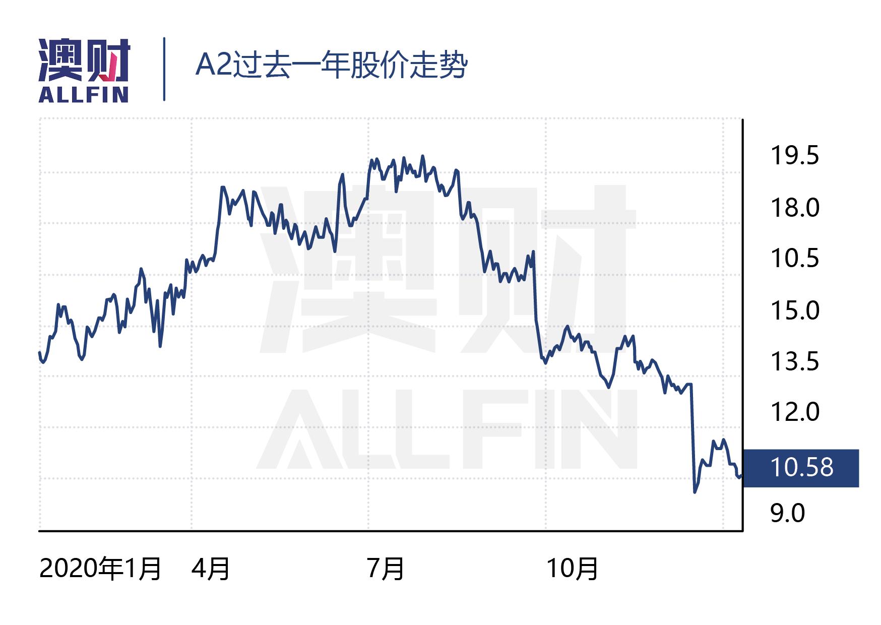 疫情过后澳洲的经济形势,澳洲疫情过后的经济复苏情况