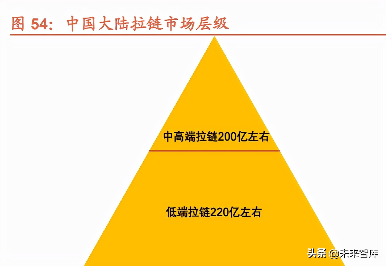 运动服装行业研究背景,运动鞋服行业发展趋势