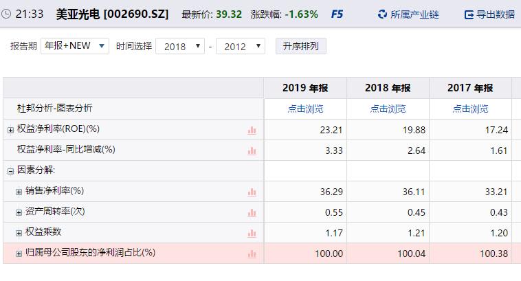 美亚光电深度分析2019,美亚光电深度分析最新
