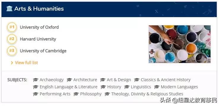 墨尔本大学会计与金融专业排名,墨尔本大学会计金融专业排名