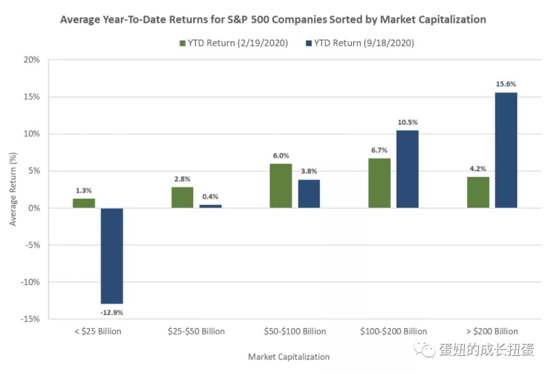 股市与经济形势,股市和经济基本面背离的秘密