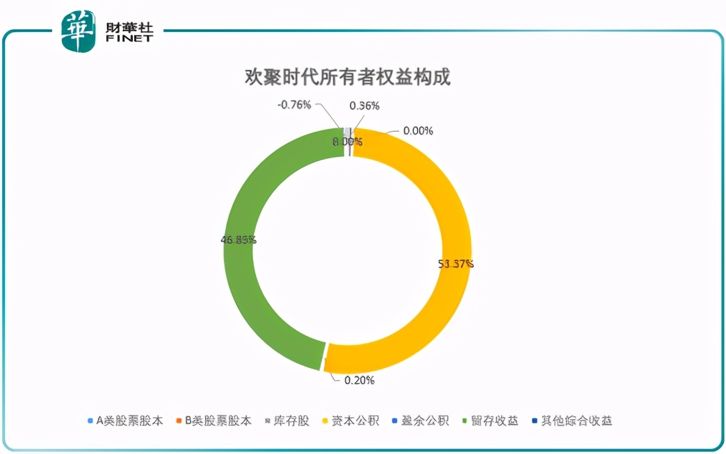 「趣点」百度正式接手YY，直播江湖还能再放下一个巨头吗？