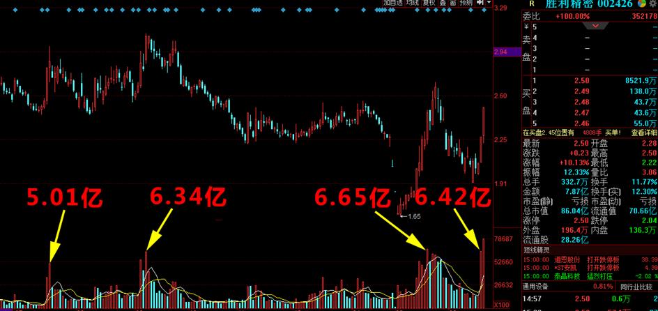 实盘讲解强势股选股具备的条件,实战操作强势股选择