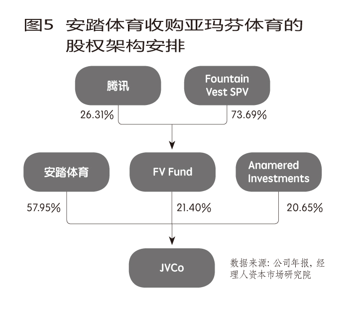 安踏最大的赌局,安踏50亿库存
