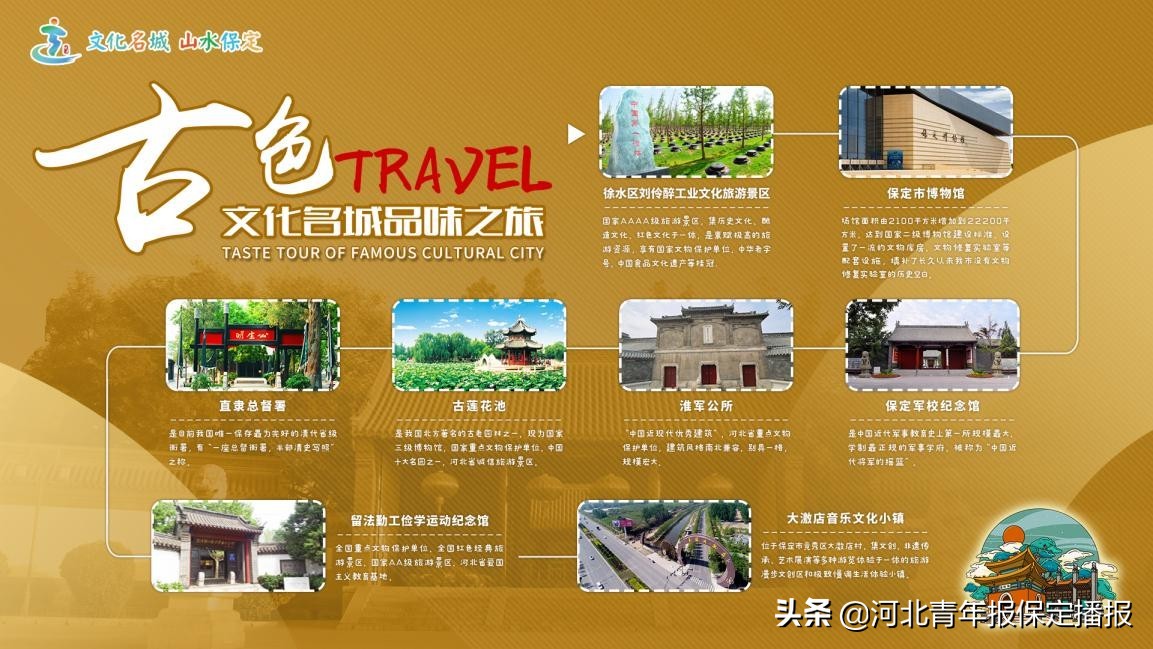 保定旅游攻略最佳线路,保定旅游攻略最佳旅游路线推荐
