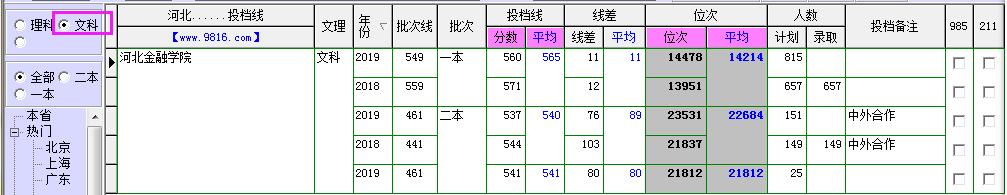 河北金融学院2023专升本分数线,河北金融学院山西专业录取分数线