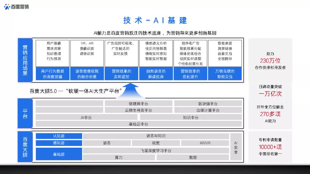 百度的营销方法与策略,百度创意推广方案