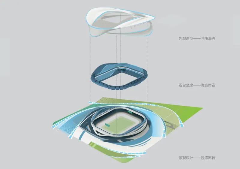 青岛亚洲杯足球比赛场地,城阳亚洲杯足球场地图