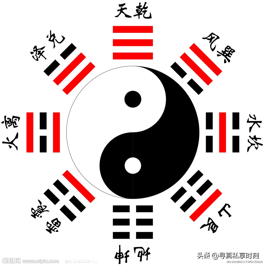 八卦的基本原理是什么,八卦的基本象征物