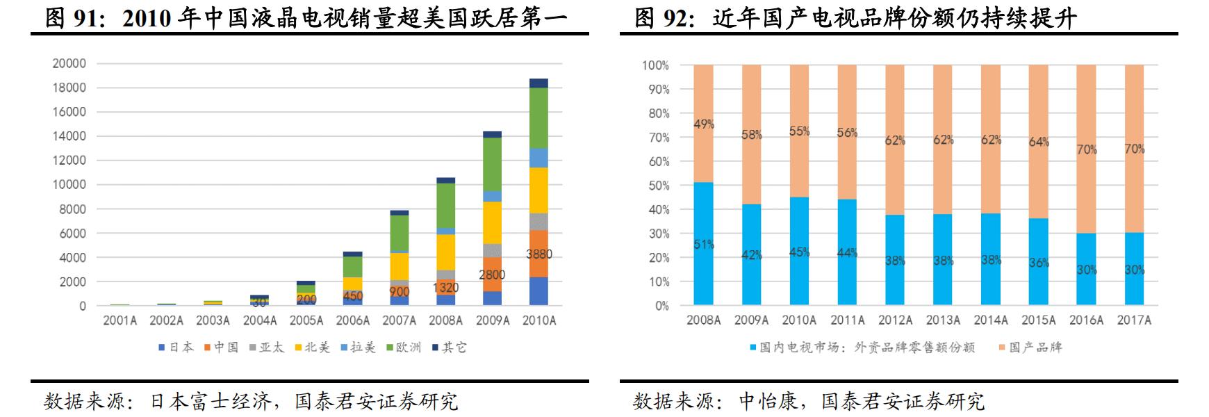 日本经济衰退期家电消费情况,日本家电衰落的原因