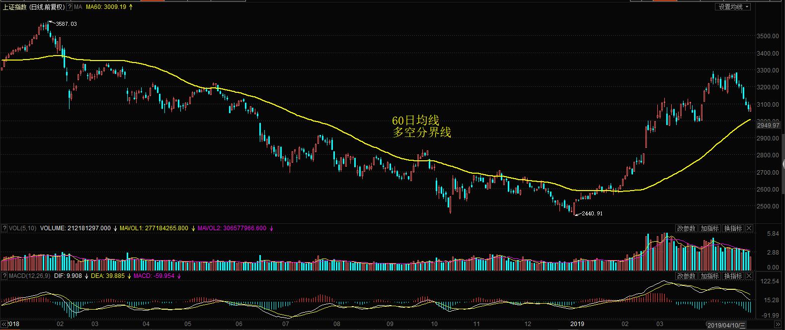 支撑位和压力选股,支撑位和阻力位指标公式