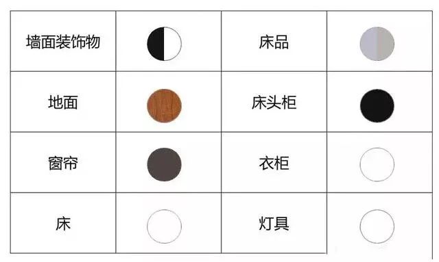 大白墙色系搭配图家具,大白墙装修全屋颜色搭配