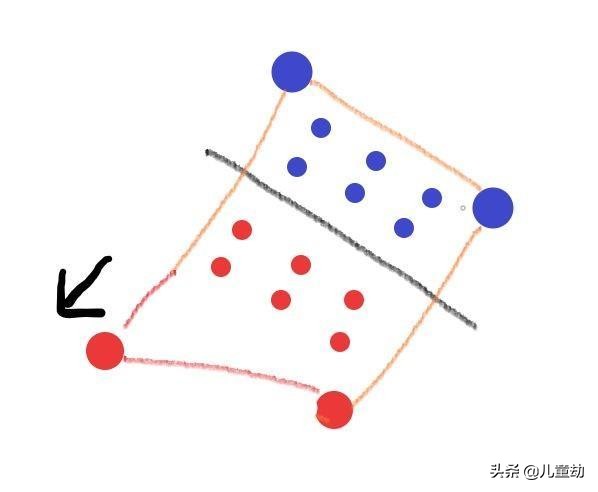 lol怎么设置adc走a最方便,adc怎么在a人的时候显示攻击距离