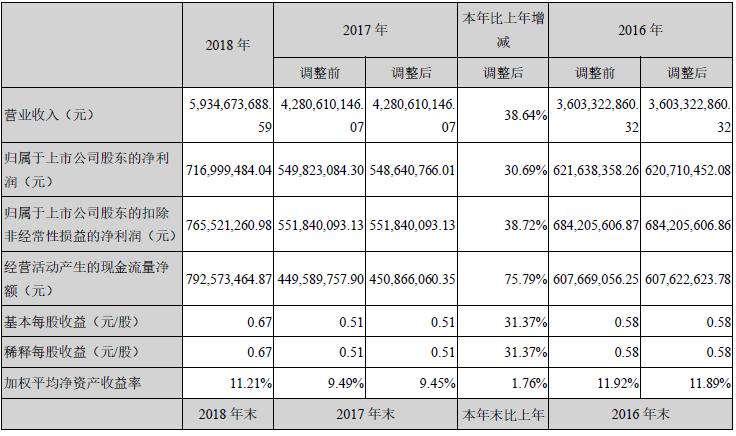 巨星科技合理估值,巨星科技投资价值分析
