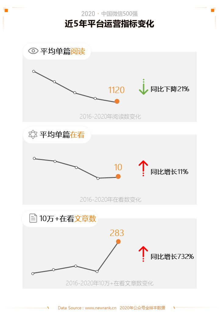 2015年中国微信500强,微信五百强排名