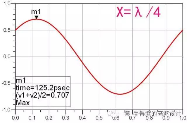 pcb为什么会产生反射,PCB设计是干啥的
